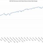Interest rate stock bond changes affect markets change do other