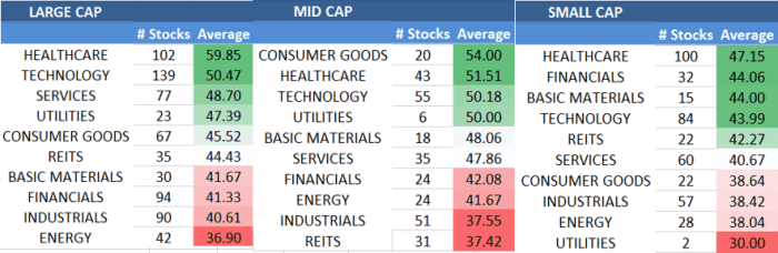 Stocks