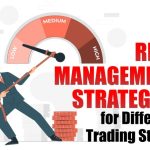 Risk forex fx importance overlook absolutely aspect charts