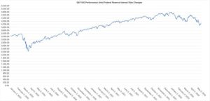 Interest rate stock bond changes affect markets change do other