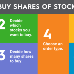 Trading intraday stockmarket invest investing