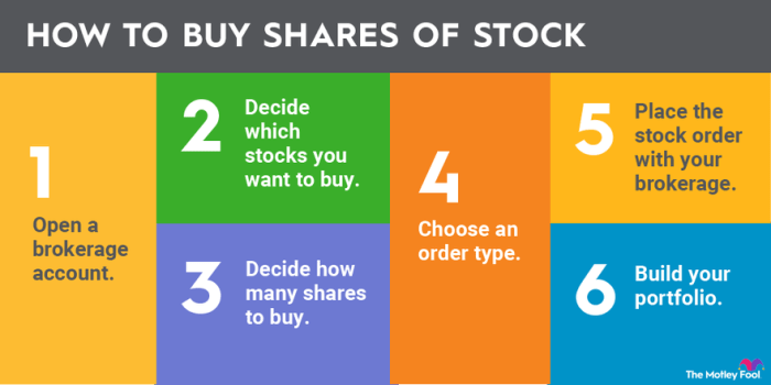 Trading intraday stockmarket invest investing